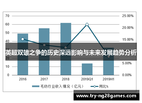 英超双雄之争的历史深远影响与未来发展趋势分析