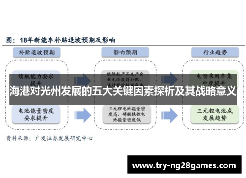 海港对光州发展的五大关键因素探析及其战略意义