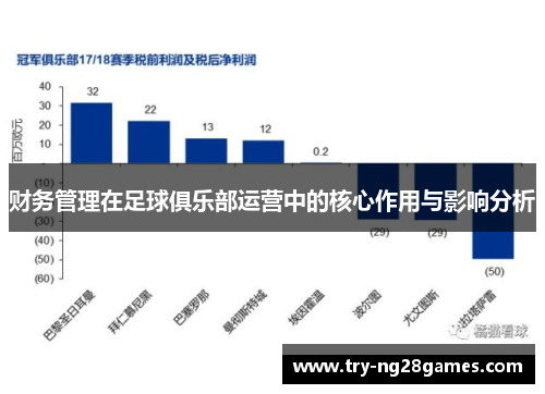 财务管理在足球俱乐部运营中的核心作用与影响分析