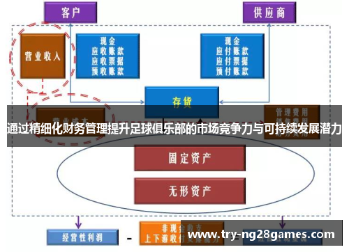 通过精细化财务管理提升足球俱乐部的市场竞争力与可持续发展潜力