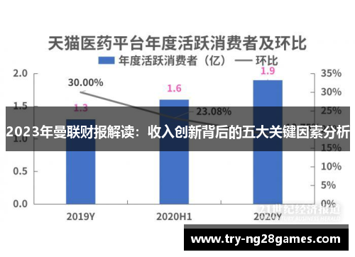2023年曼联财报解读：收入创新背后的五大关键因素分析