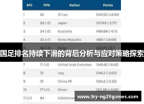 国足排名持续下滑的背后分析与应对策略探索