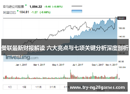 曼联最新财报解读 六大亮点与七项关键分析深度剖析
