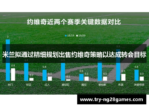 米兰拟通过精细规划出售约维奇策略以达成转会目标