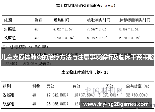 儿童支原体肺炎的治疗方法与注意事项解析及临床干预策略