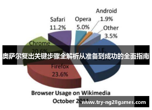 奥萨尔复出关键步骤全解析从准备到成功的全面指南