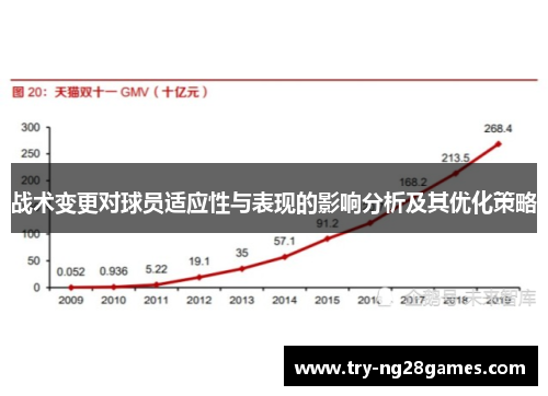 战术变更对球员适应性与表现的影响分析及其优化策略