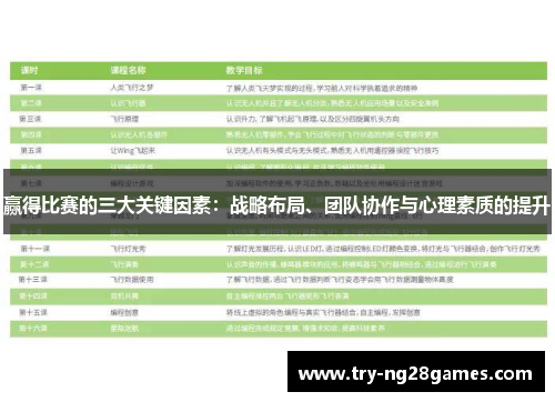 赢得比赛的三大关键因素：战略布局、团队协作与心理素质的提升