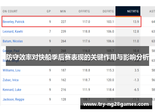 防守效率对快船季后赛表现的关键作用与影响分析