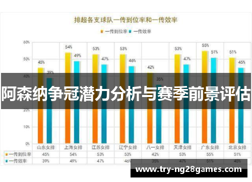 阿森纳争冠潜力分析与赛季前景评估