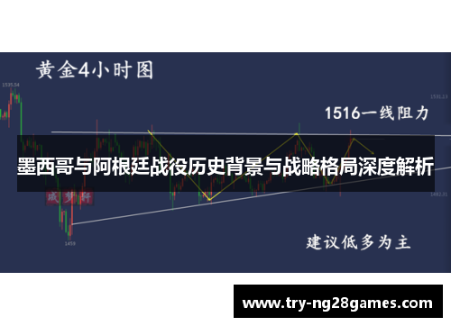 墨西哥与阿根廷战役历史背景与战略格局深度解析