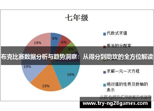 布克比赛数据分析与趋势洞察:从得分到助攻的全方位解读 布克比赛数据分析与趋势洞察:从得分到助攻的全方位解读