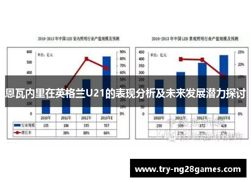 恩瓦内里在英格兰U21的表现分析及未来发展潜力探讨 恩瓦内里在英格兰U21的表现分析及未来发展潜力探讨