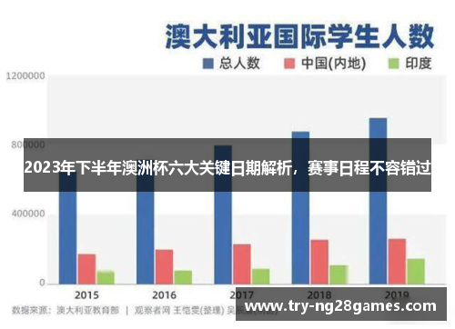 2023年下半年澳洲杯六大关键日期解析，赛事日程不容错过