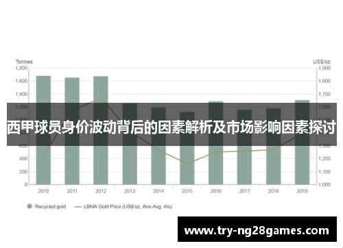 西甲球员身价波动背后的因素解析及市场影响因素探讨