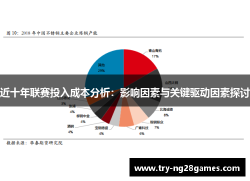 近十年联赛投入成本分析:影响因素与关键驱动因素探讨 近十年联赛投入成本分析:影响因素与关键驱动因素探讨